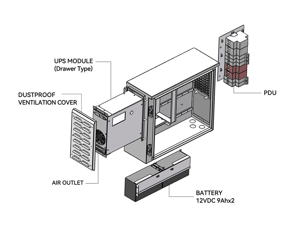 Pole/Wall-Mounted Outdoor UPS 1K